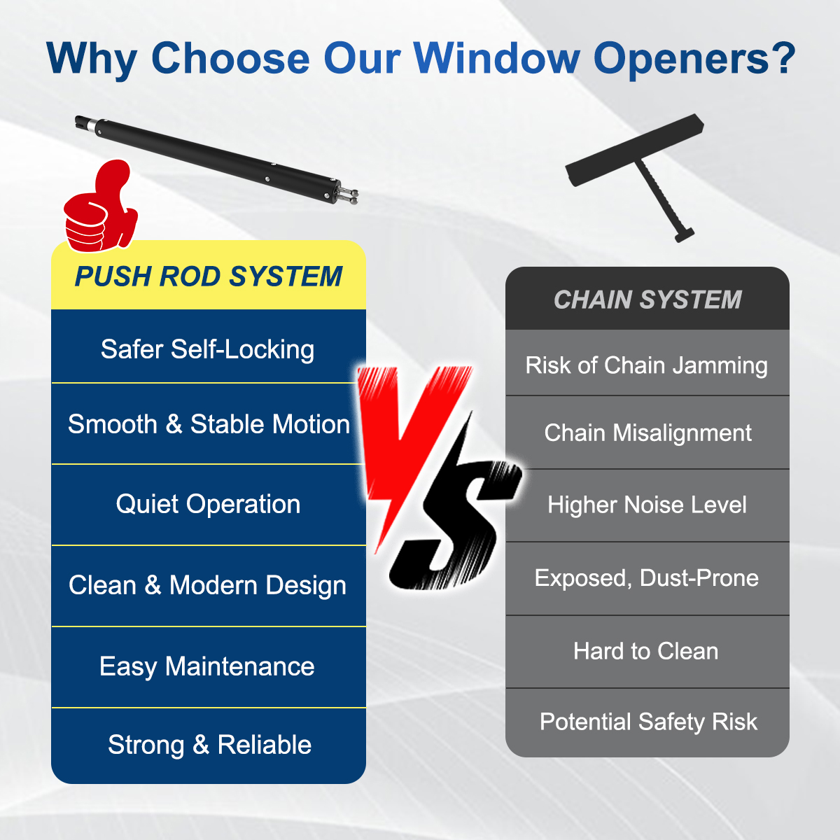  Advantages and Key Differences